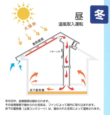 長持ちする家にするために構造計算を実施します