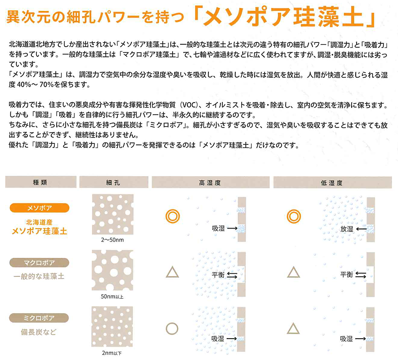 異次元の細孔パワーを持つ「メソポア珪藻土」