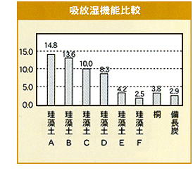 珪藻土