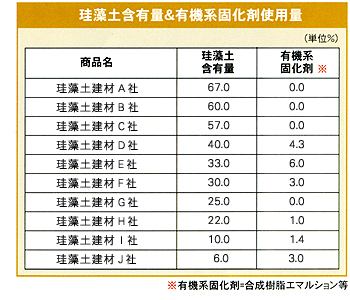 珪藻土