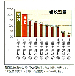 珪藻土