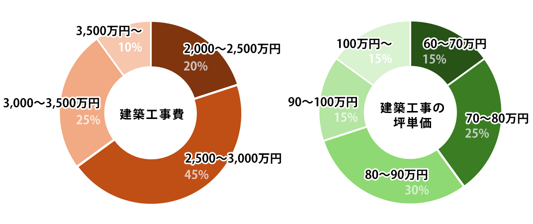 価格帯